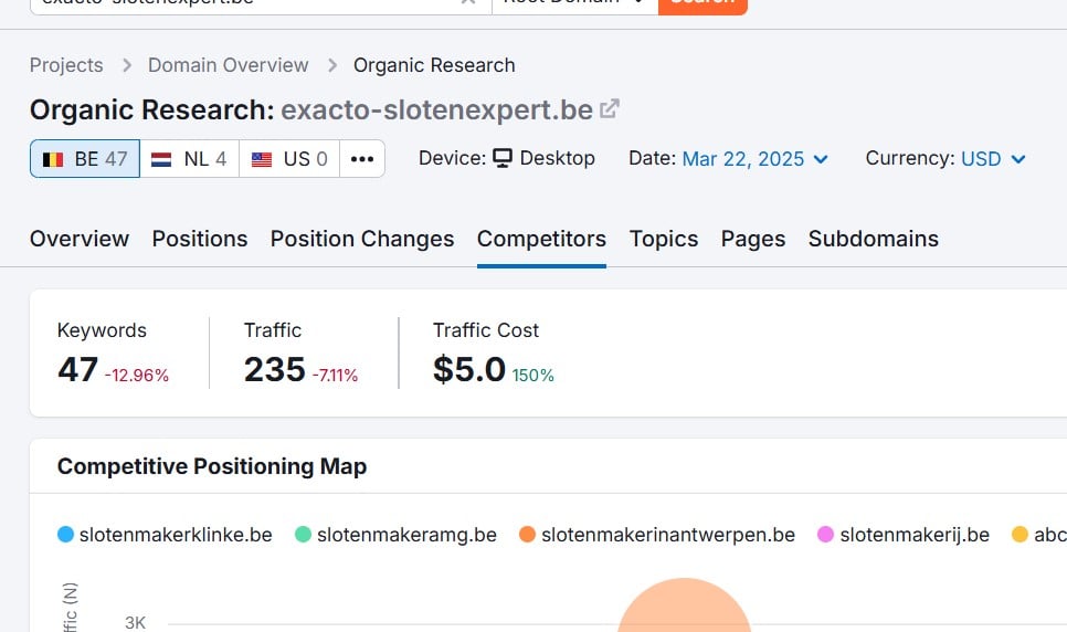 I will build 50 high DA 60+ dofollow backlinks for Google page 1 ranking