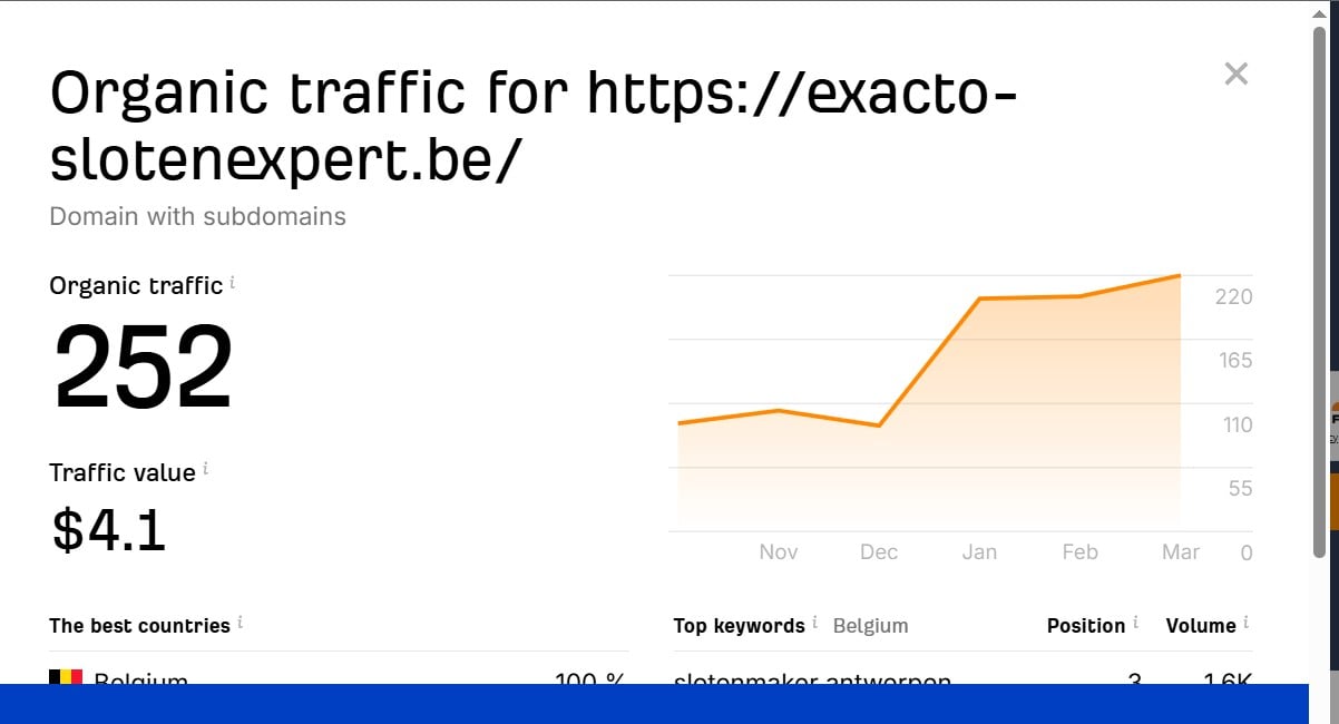 I will build 50 high DA 60+ dofollow backlinks for Google page 1 ranking