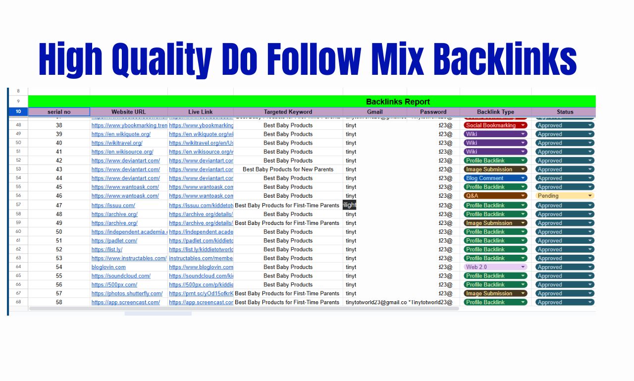 250 High Quality Do-Follow Profile Backlinks to increase Website DA for Google Ranking