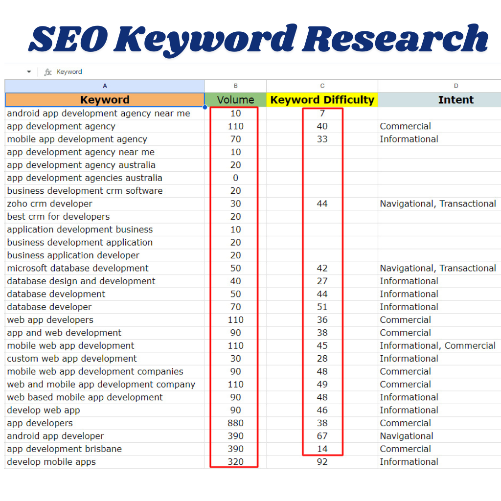 I will do advanced SEO keyword research and competitor analysis your website 