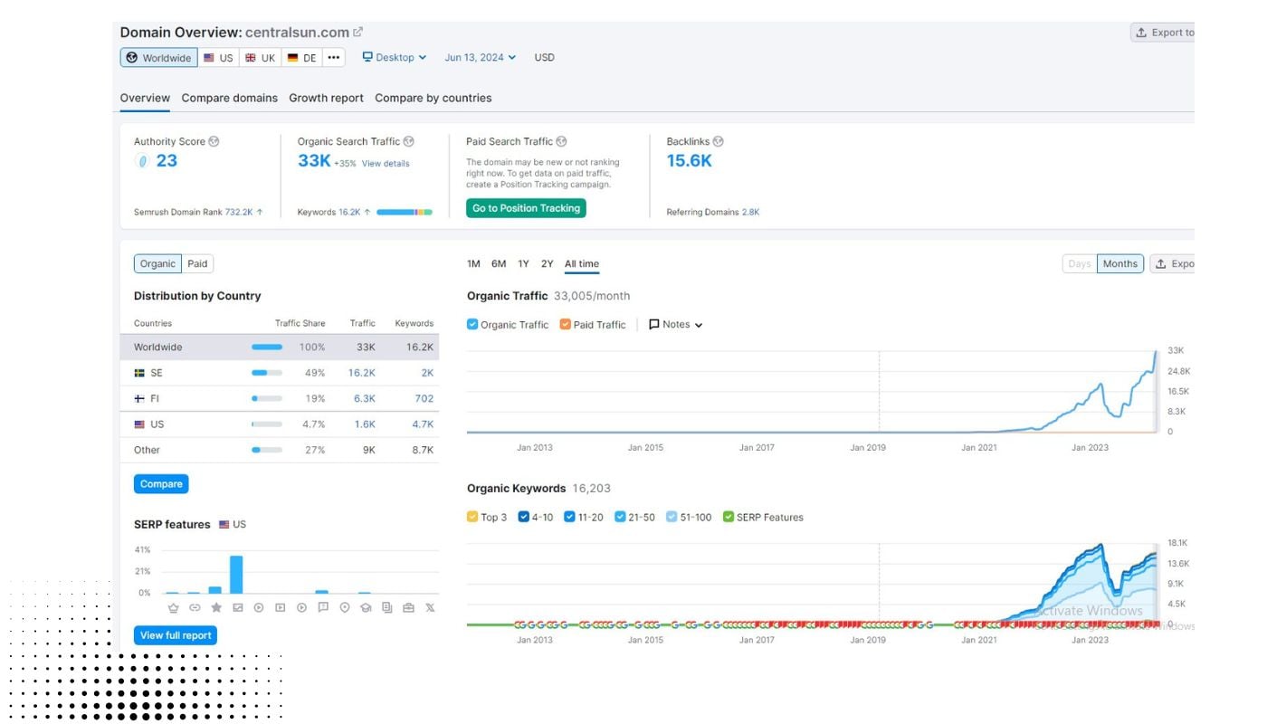 Managed Monthly SEO Services That Deliver Real Growth