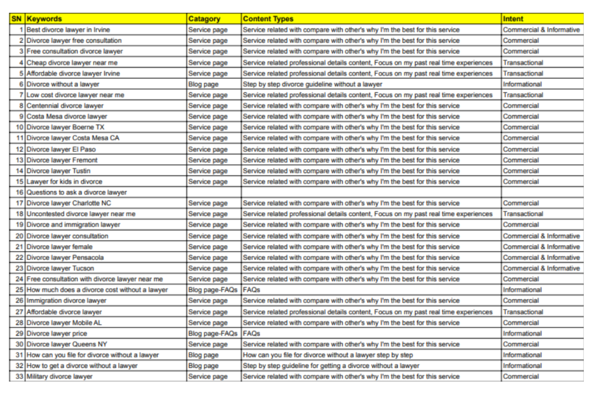 I will do advanced SEO keyword research and competitor analysis your website 