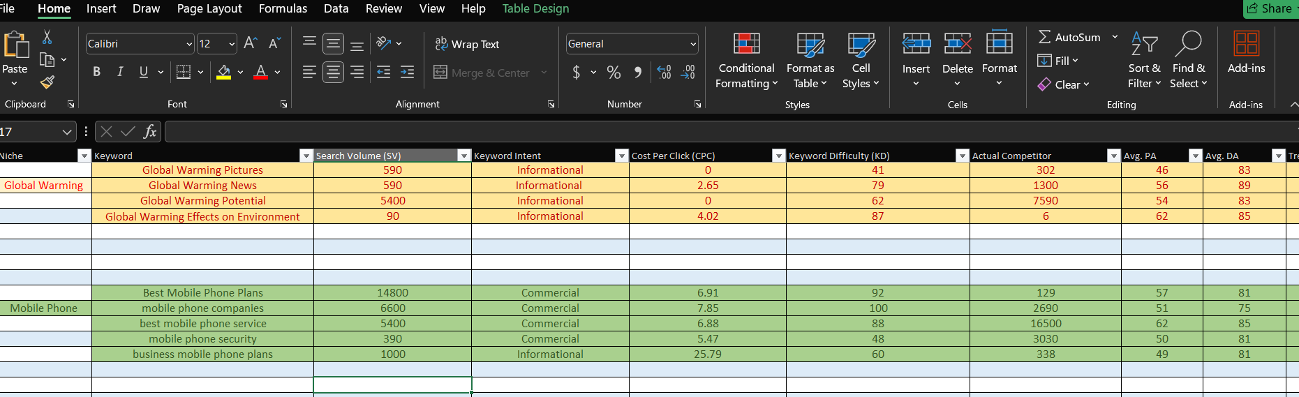  In-Depth Keyword Research & Competitor Analysis for SEO Domination