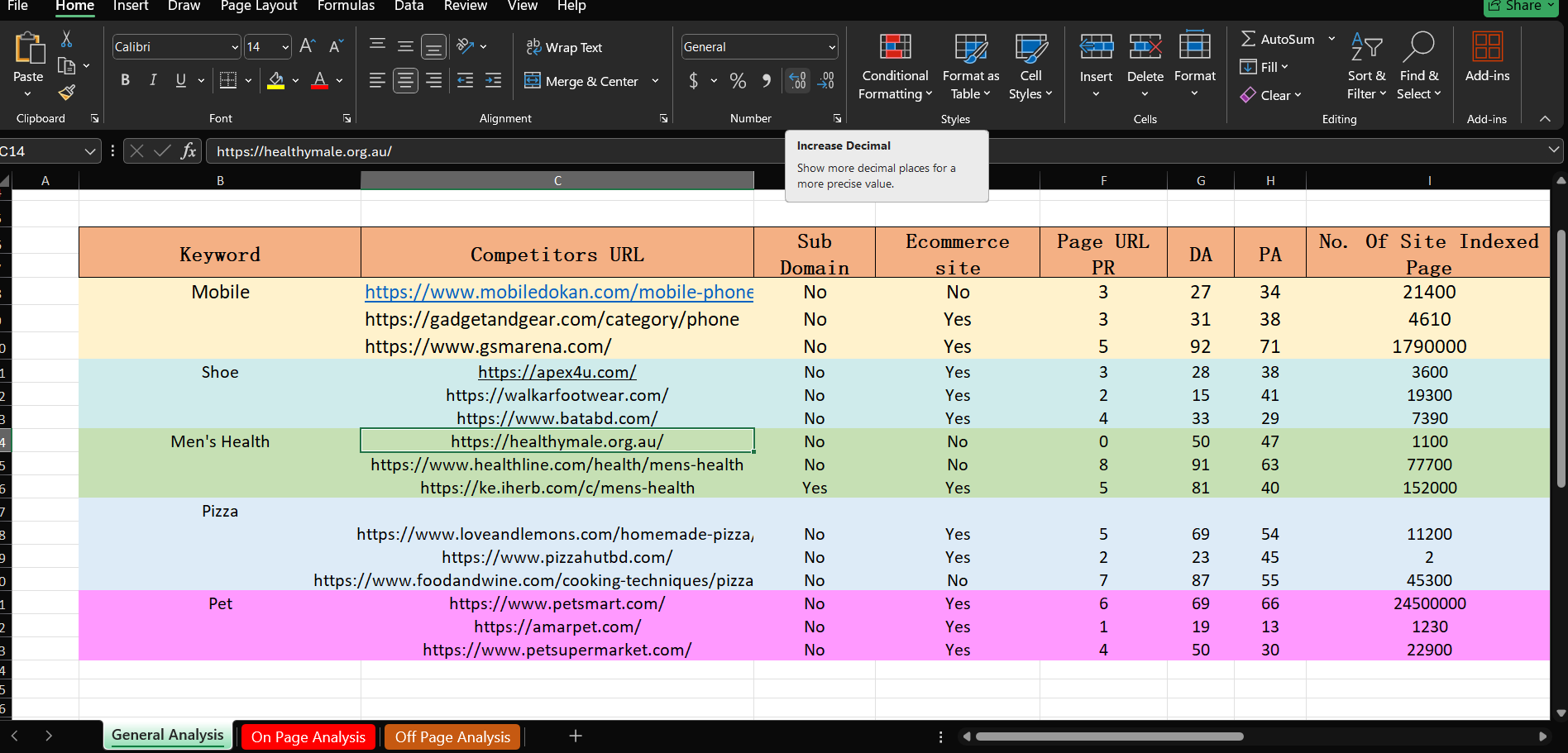  In-Depth Keyword Research & Competitor Analysis for SEO Domination