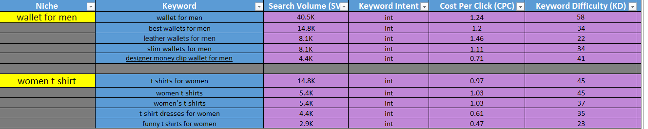 Keyword Research + Competitor Analysis to Boost Google Rankings