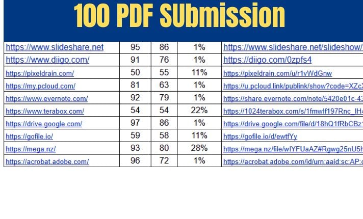 I will manually provide 100 forum posting backlinks , high DA PA with low spam score