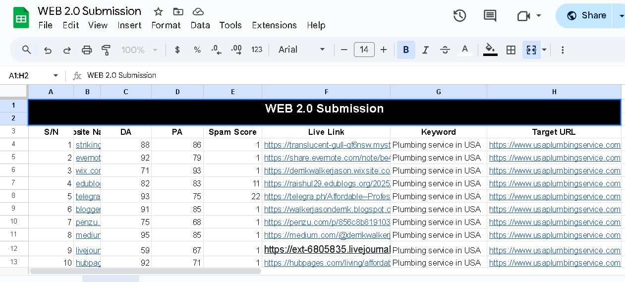 I will create 150 high DA Web 2.0 dofollow backlinks for Google ranking