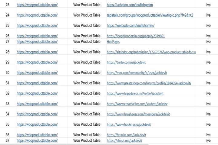 I will Build 100 High Domain Authority White Hat Backlinks for Google Ranking