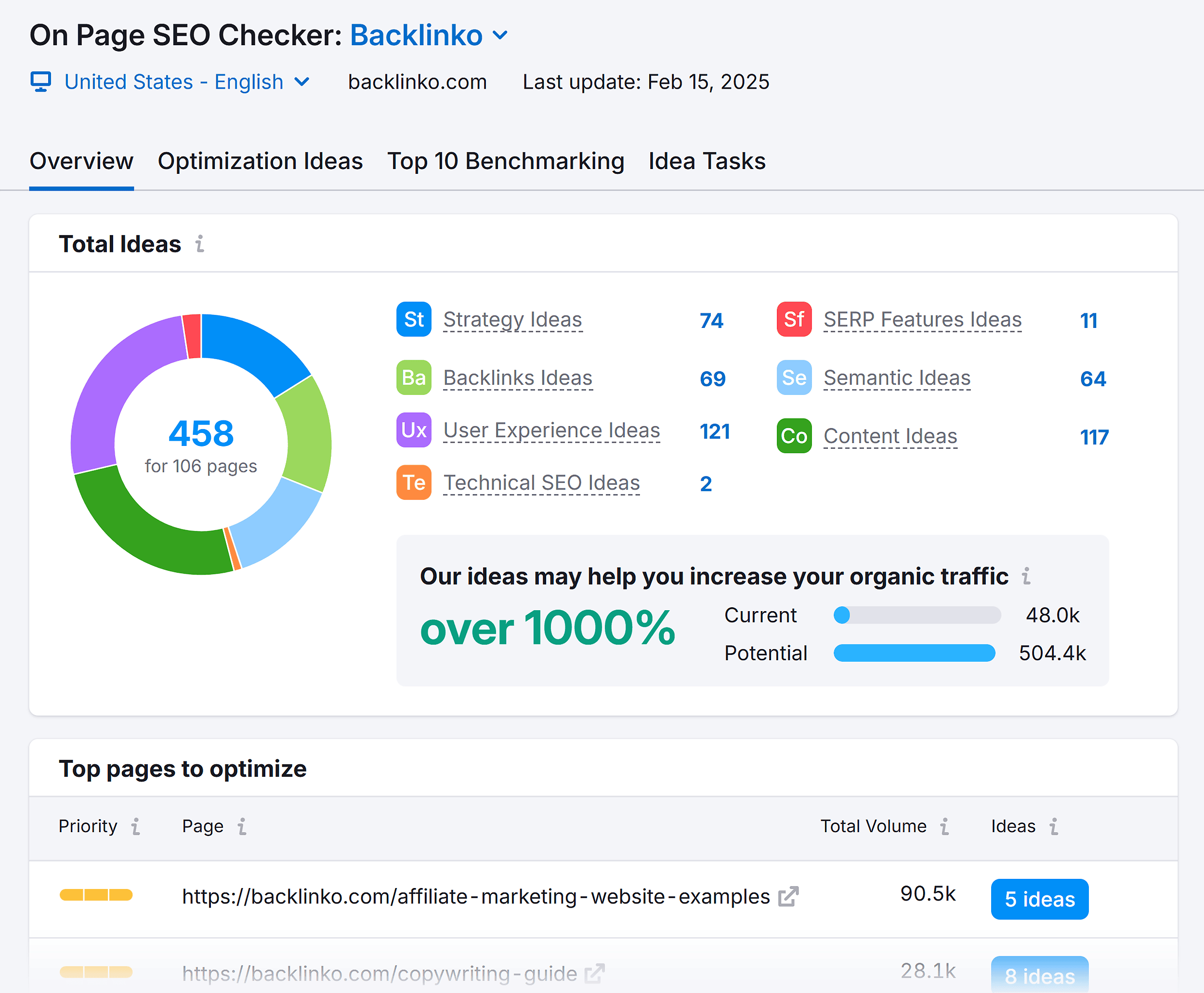 I will do professional on page SEO to rank your website on google