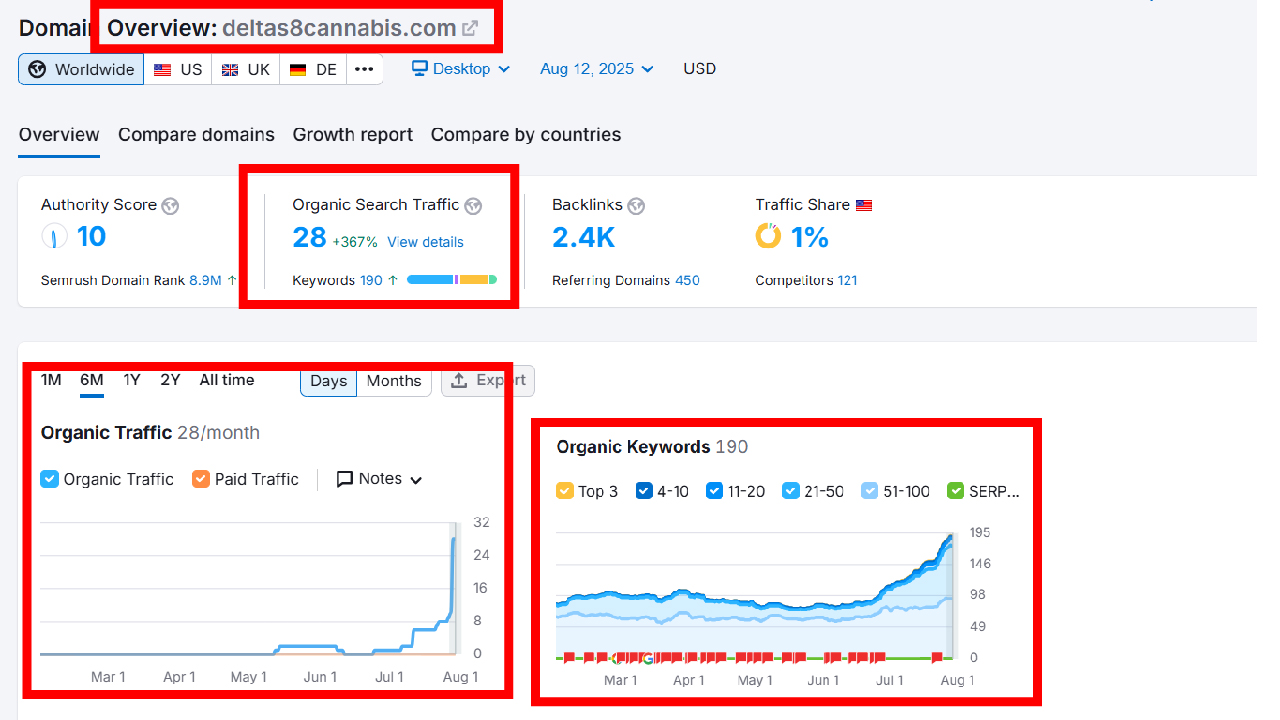 Provide Monthly Seo Service With High Quality Backlinks For Google Ranking