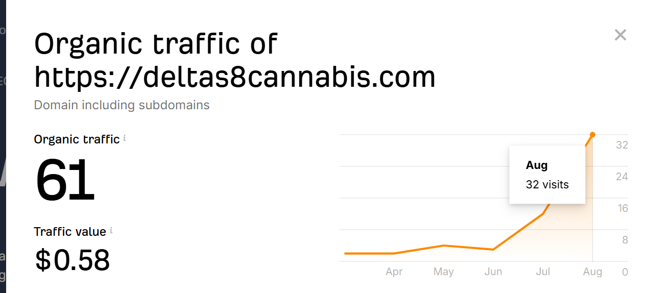 Provide Monthly Seo Service With High Quality Backlinks For Google Ranking