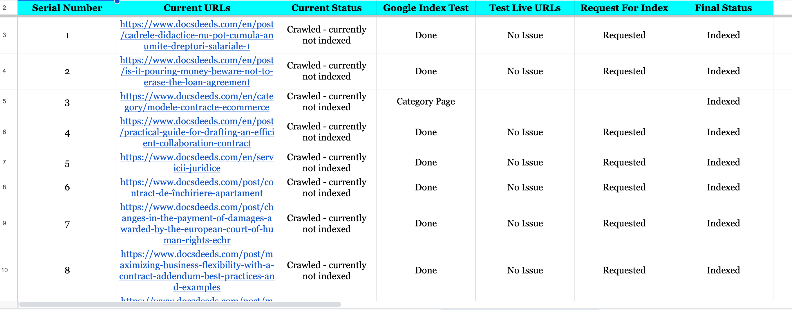 fix shopify google search console errors, technical seo and indexing issues