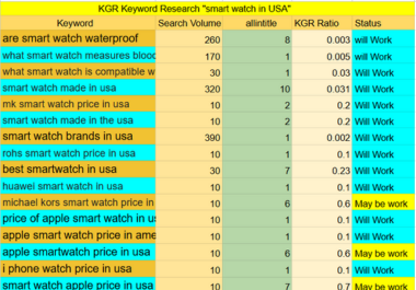 I will DO KGR keyword research and competitor analysis for google top ranking