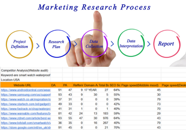 I will DO KGR keyword research and competitor analysis for google top ranking