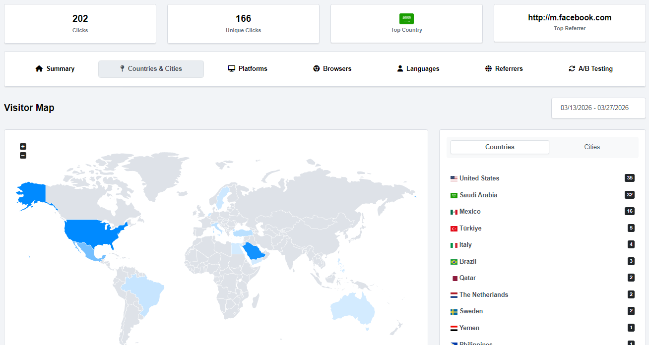 Link Shortener, QR codes, Bio Pages