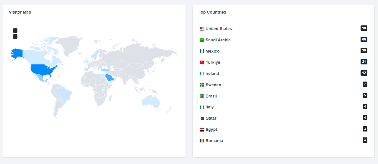 Link Shortener, QR codes, Bio Pages