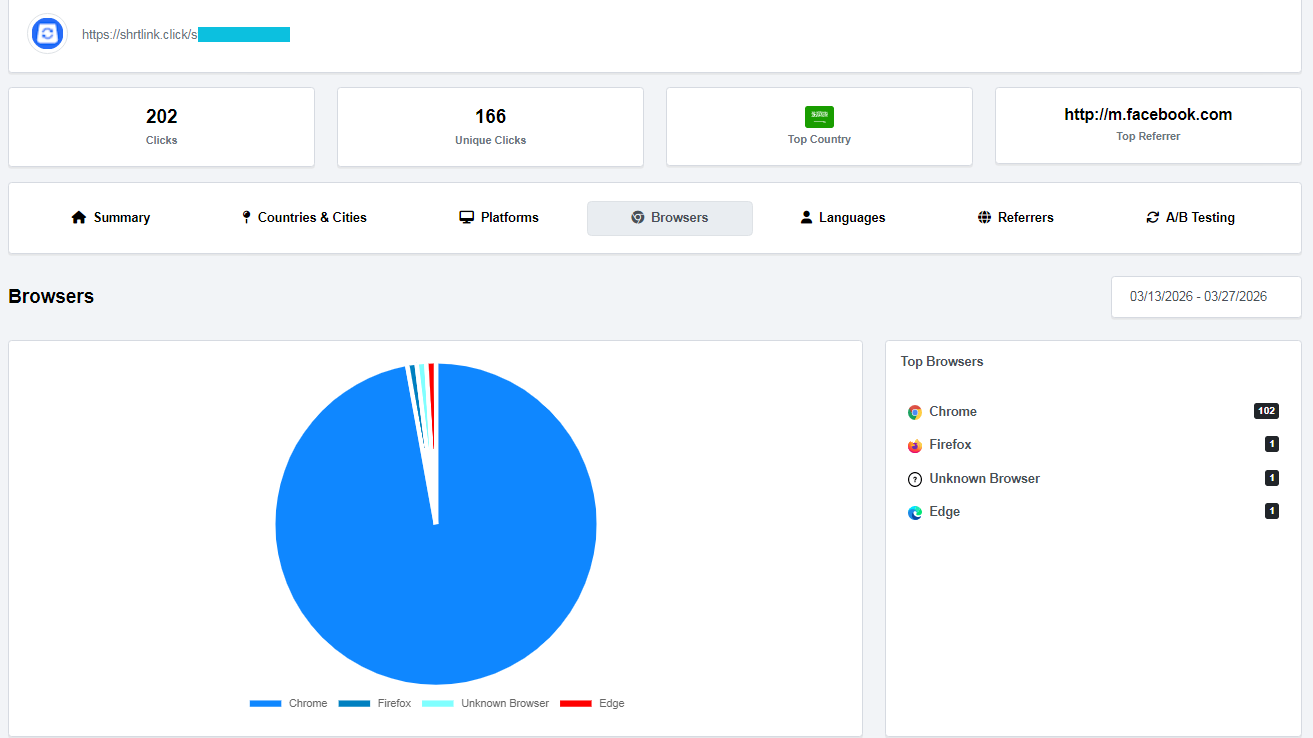 Link Shortener, QR codes, Bio Pages