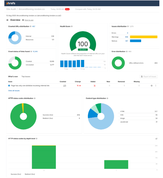 Want Higher Rankings? Get a Complete Step-by-Step SEO Audit Report & Action Plan for 2025