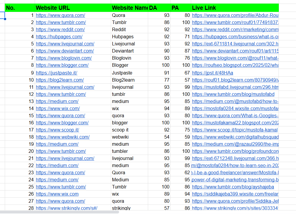 I will Provide High-Quality SEO Backlink Service to Increase your Website Authority