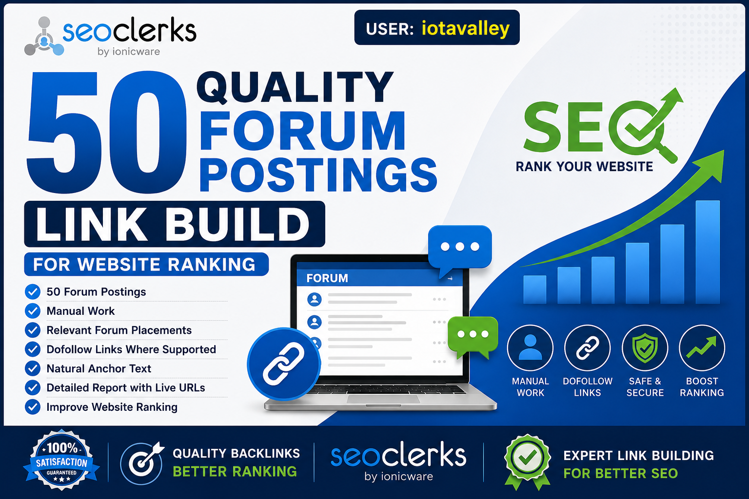 50 Quality Forum Postings &ndash; Link Building for Website Ranking
