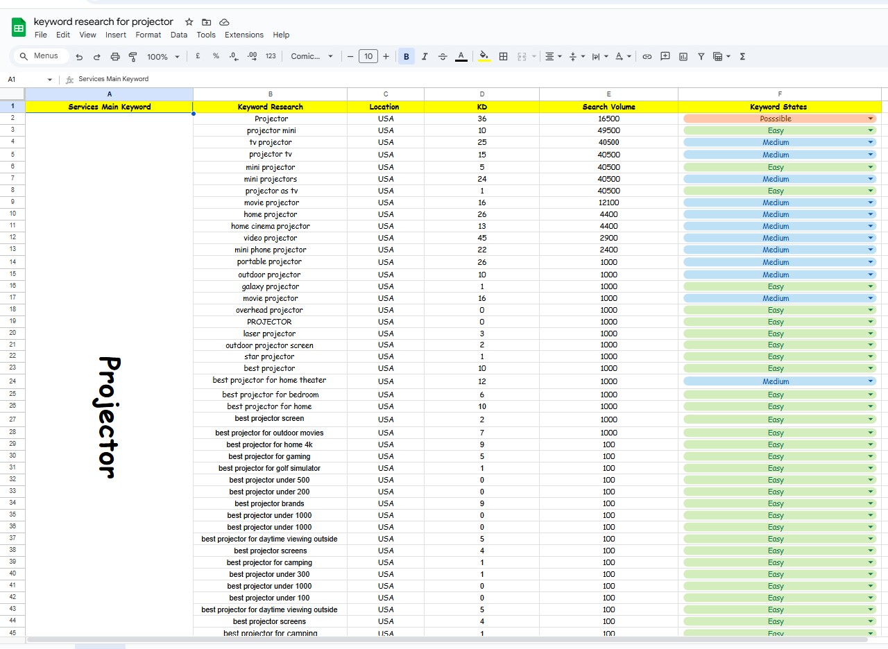 I will do keyword research for targeted keyword 
