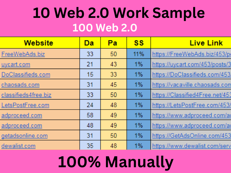 I will make 100 high authority web 2.0 backlinks Unique Domain with low spam score 