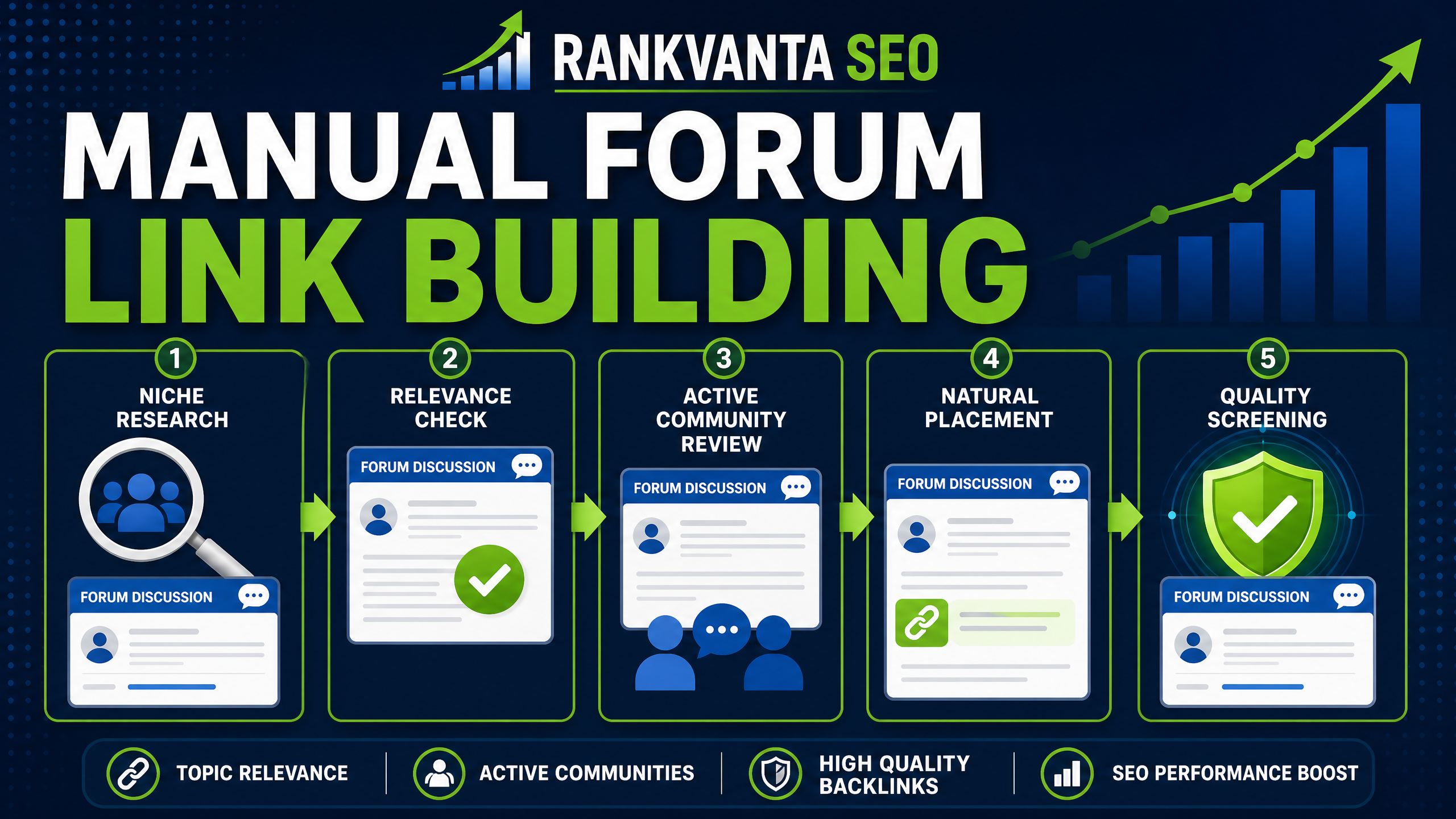 I Will Build High DA Forum Backlinks Manually With Low Spam Score