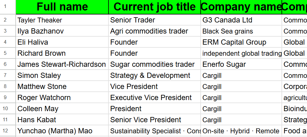 I will do accurate data entry, data collection, web scraping, excel, data cleaning
