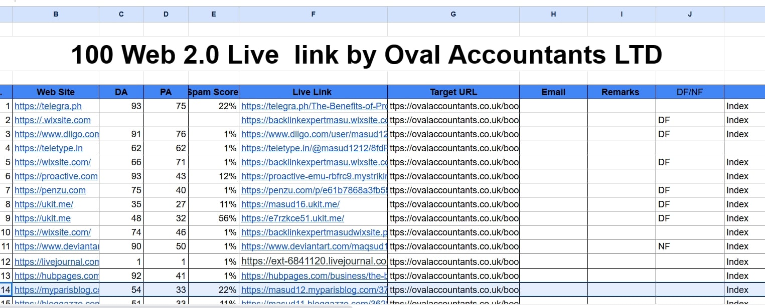 I will create authority Web 2.0 backlinks to increase your SEO growth