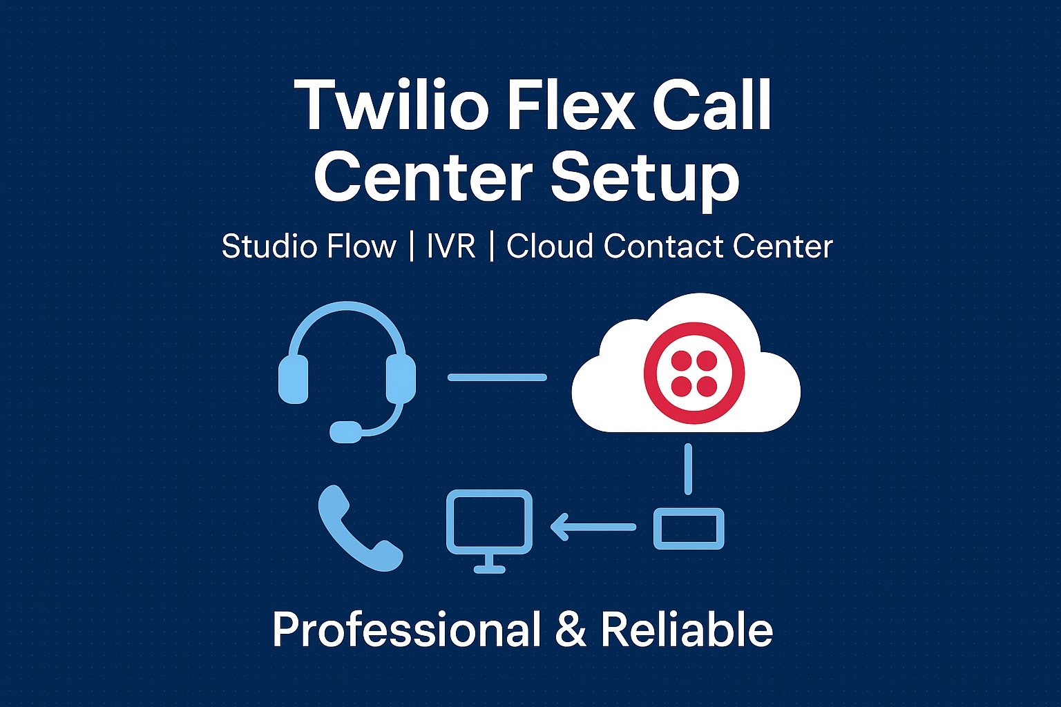 I will professionally set up and Build your call center solution for your Business