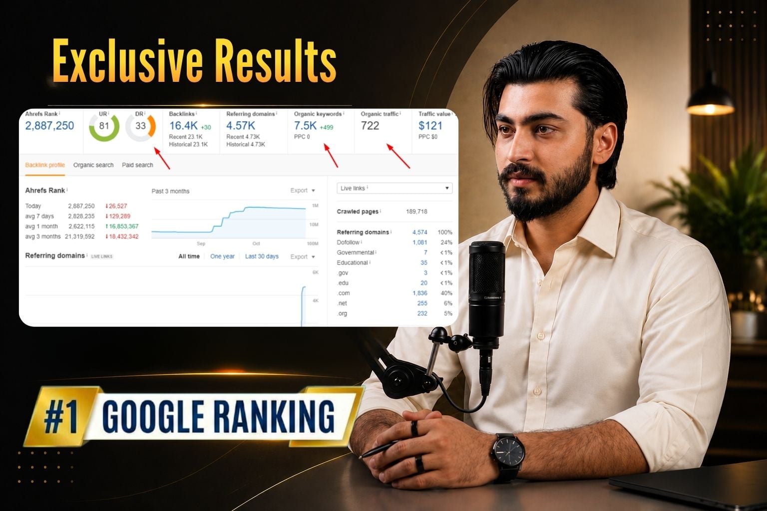 50 High Authority Manual DA 90 plus Dofollow SEO Profile Backlinks & Link Building for branding 