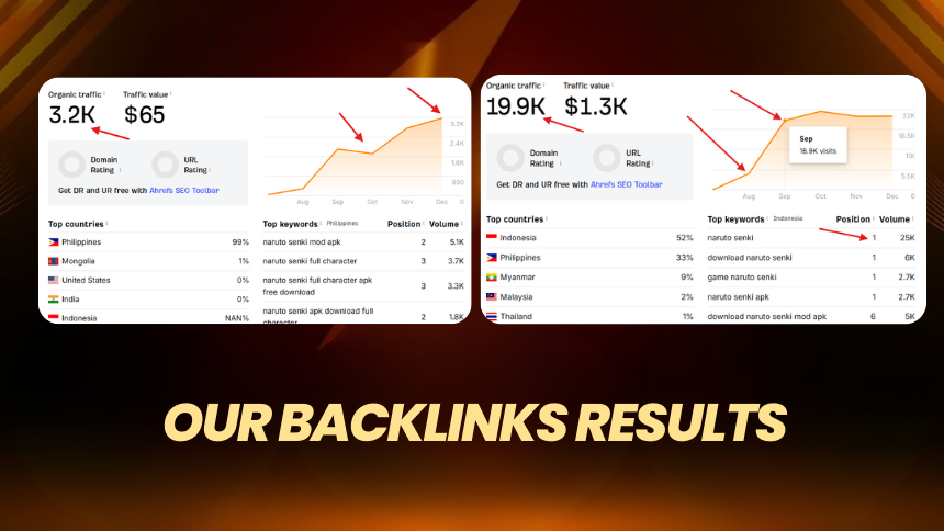 1000 SUPER CHARGE Multi 3 Tiered Seo Package With Our Professional Seo Backlinks & Link building