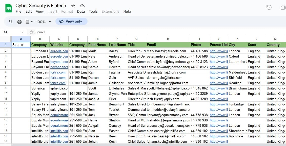 i will do google map scraping, 200 lead information collect