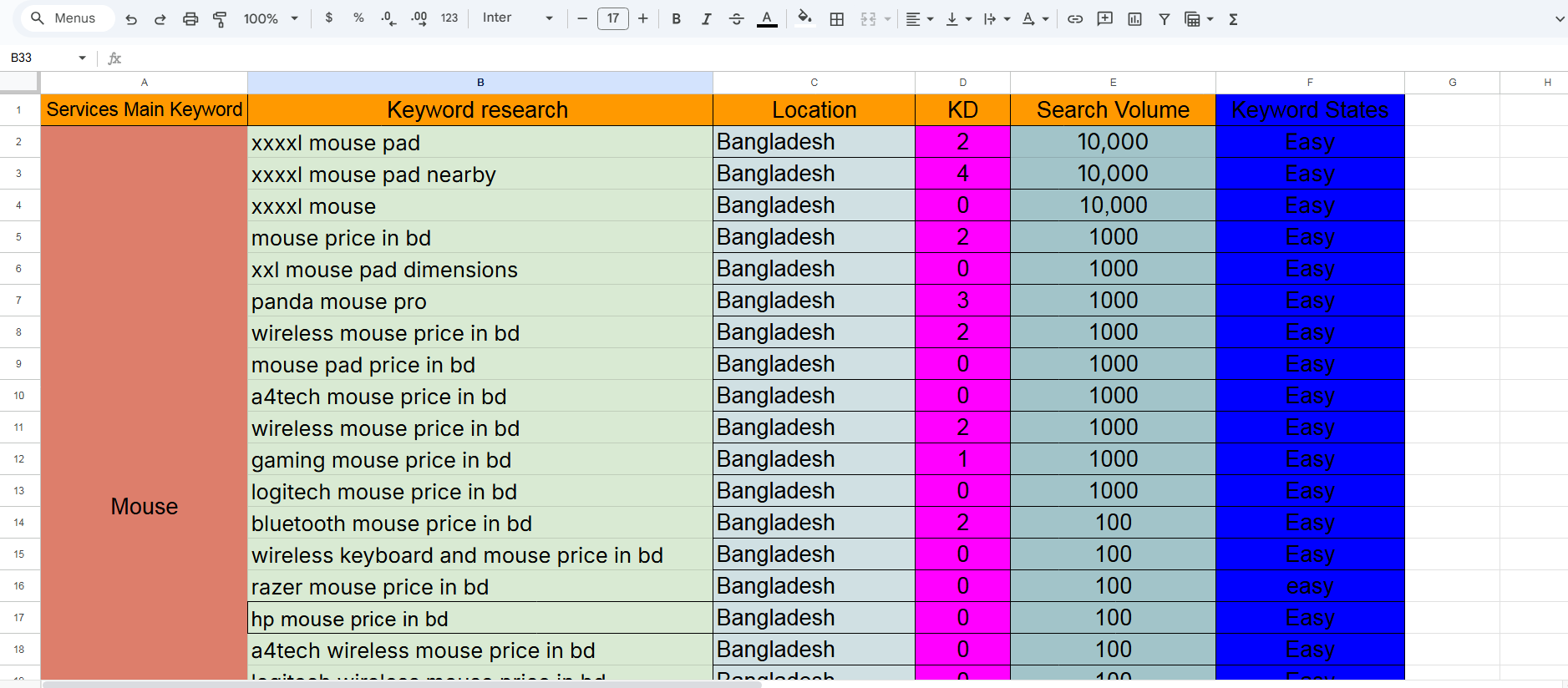 I well advanced keyword research analysis boost your SEO ranking.