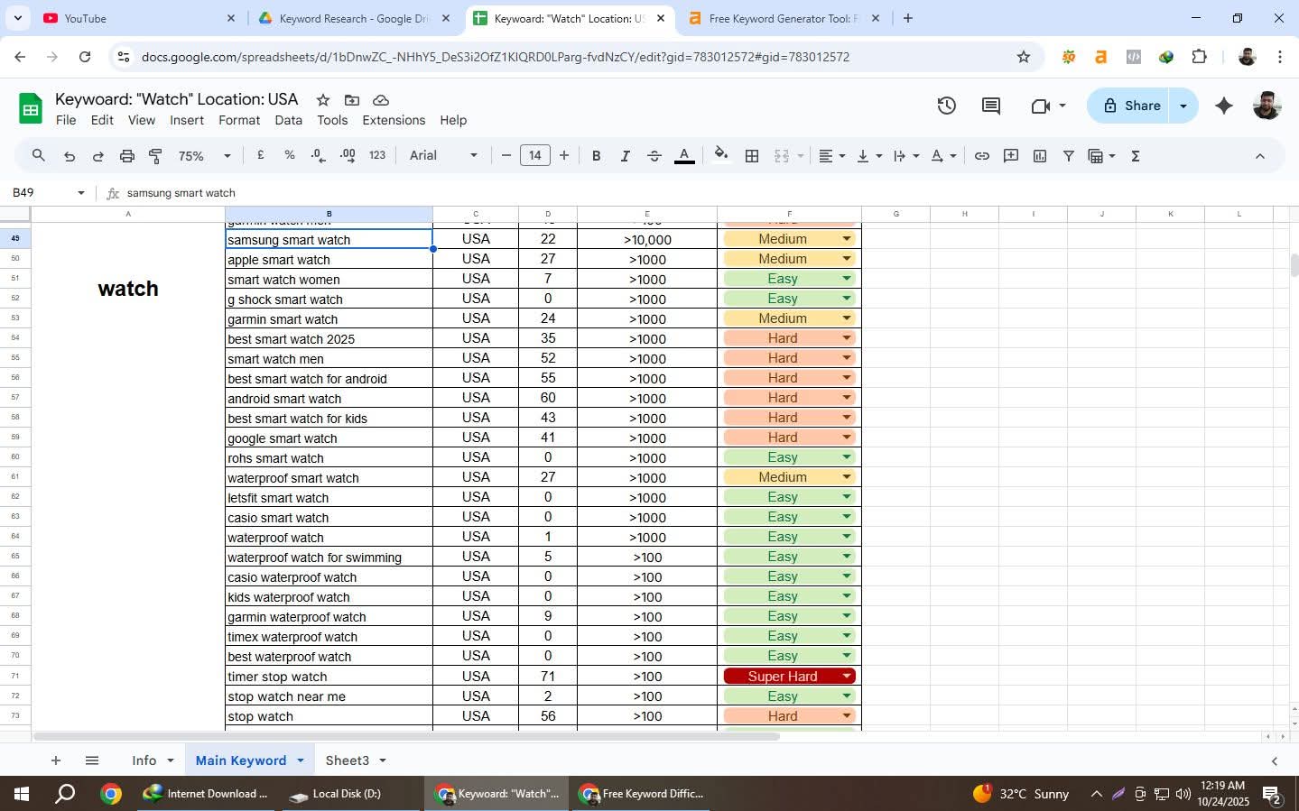 I Will Do Advanced Keyword Research, Competitor Analysis & SEO Strategy to Rank Your Website Fast