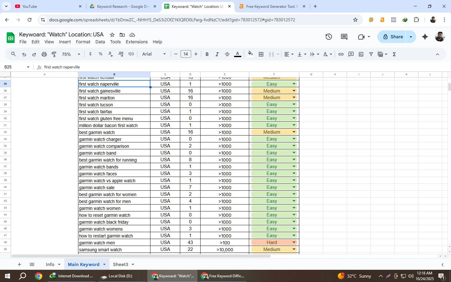 I Will Do Advanced Keyword Research, Competitor Analysis & SEO Strategy to Rank Your Website Fast