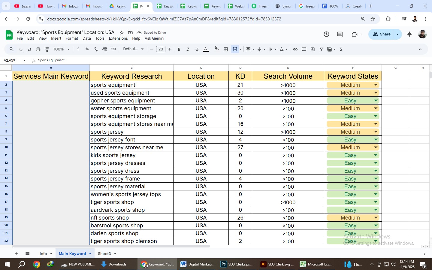 I will provide website SEO audit and Technical SEO analysis with professional skill