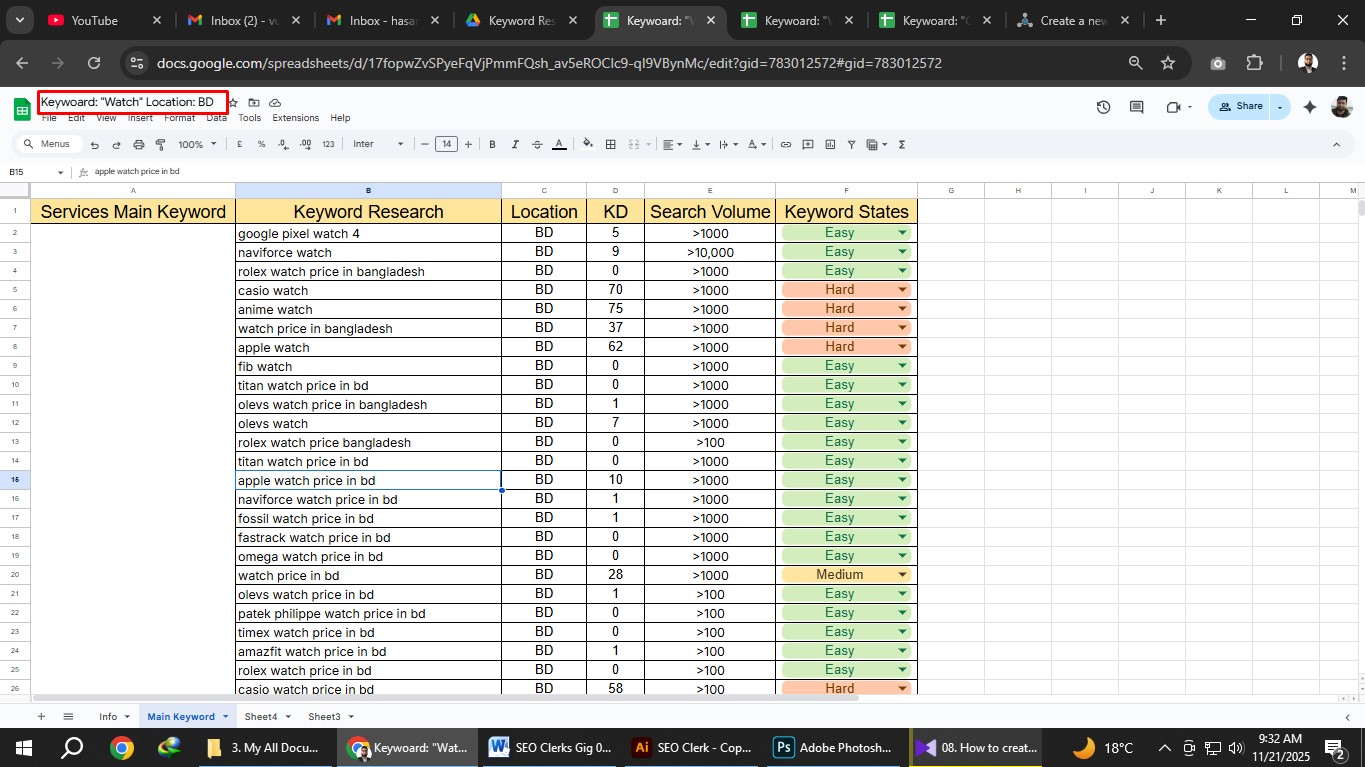I will provide professional keyword research for any website to improve SEO