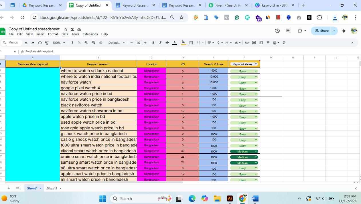 I Will Do Keyword Research SEO Analysis KeyWord optimizatio seo research keyword analysis