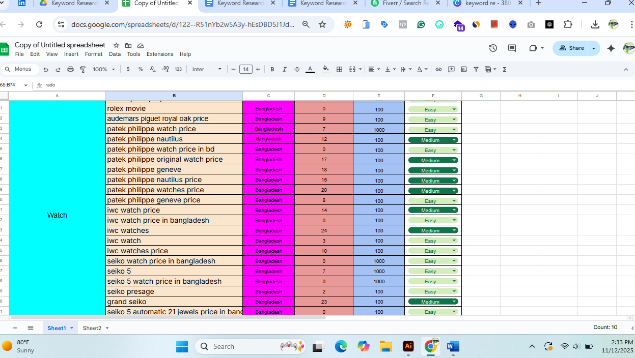 I Will Do Keyword Research SEO Analysis KeyWord optimizatio seo research keyword analysis