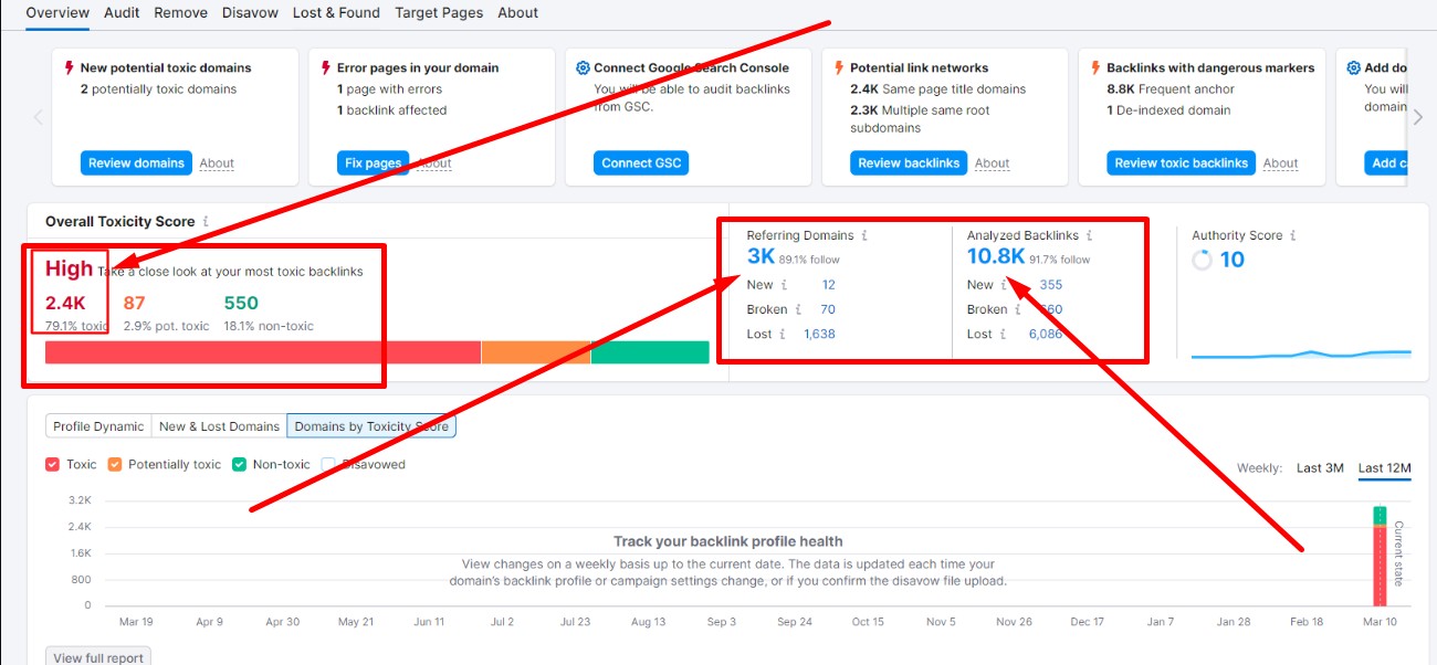 Remove Toxic Backlinks, Disavow Links Recover Google Rankings SEO