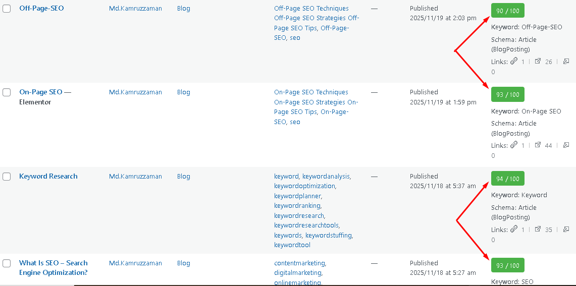 I Will Do Complete On-Page and Technical SEO to Boost Your Website Ranking