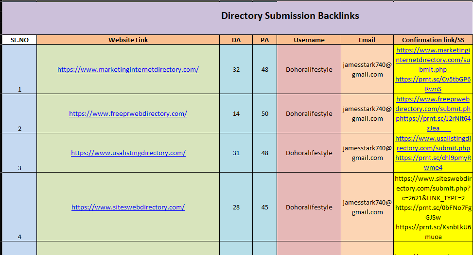 I will Provide 20 High quality Backlinks for you 