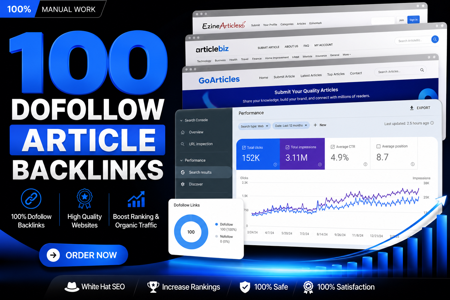 High-Quality Article Submission Backlinks | Manual, Niche-Relevant, DA 70-100