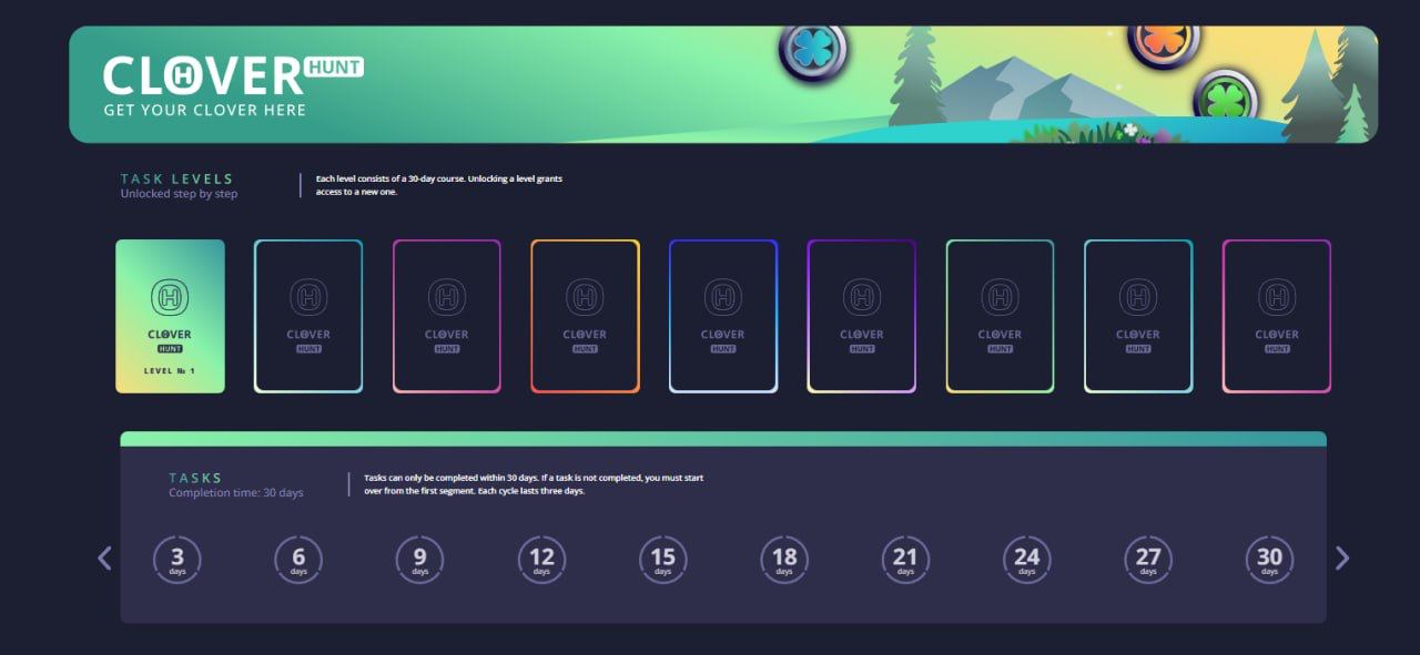 CLOVERHUNT Interactive Advertising Microservice