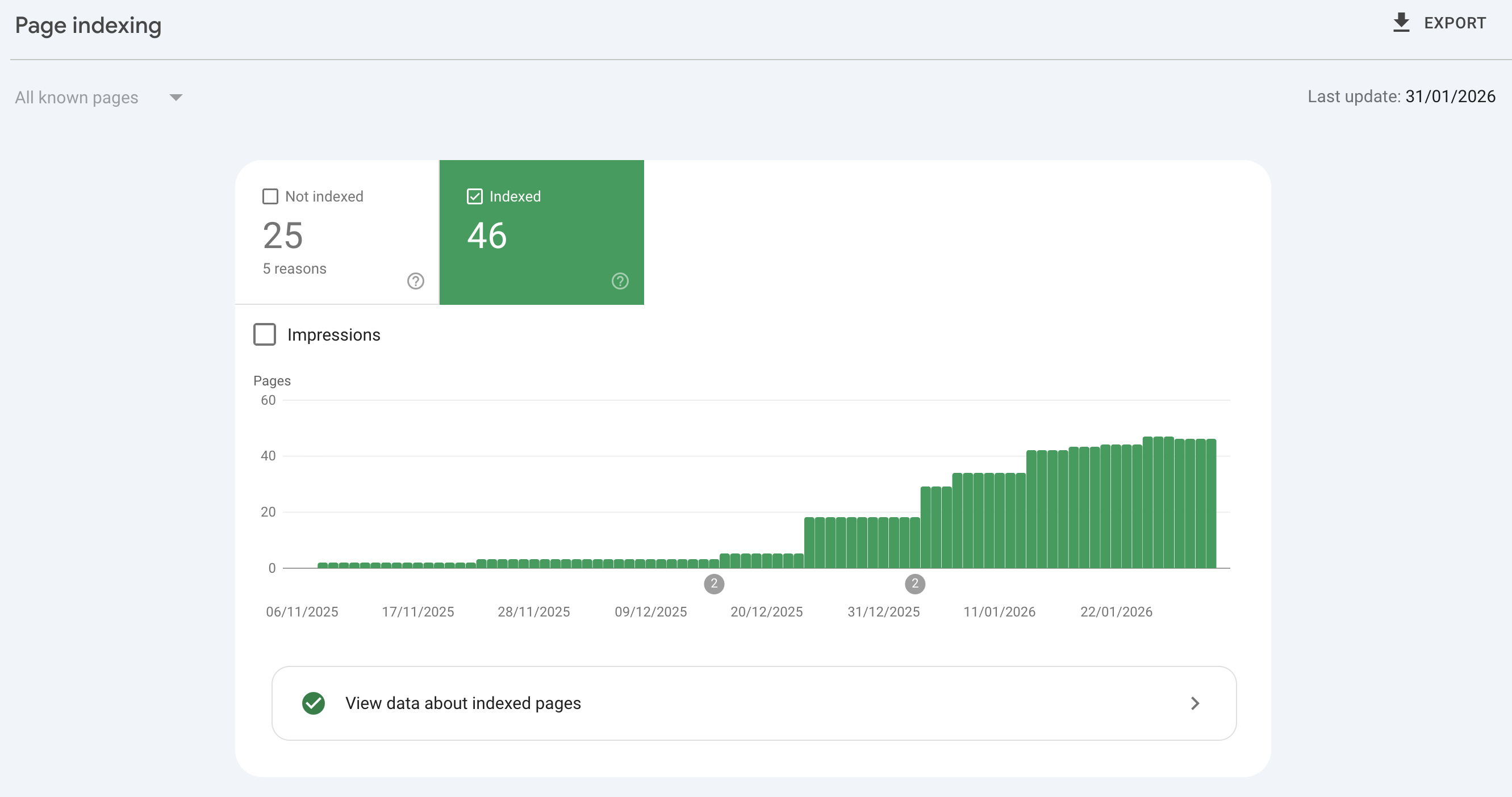 I will do google indexing, index your websites on search fastly within 24 hours
