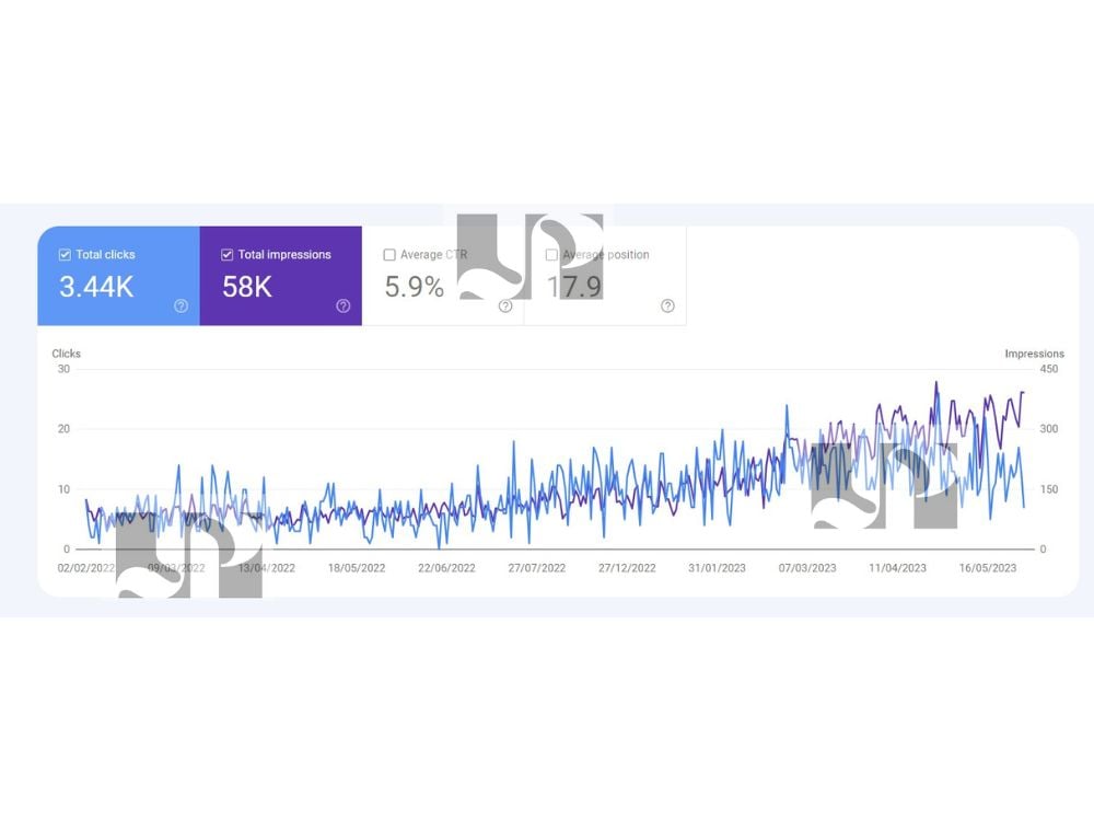 SEO Monthly Services, Increase Traffic 
