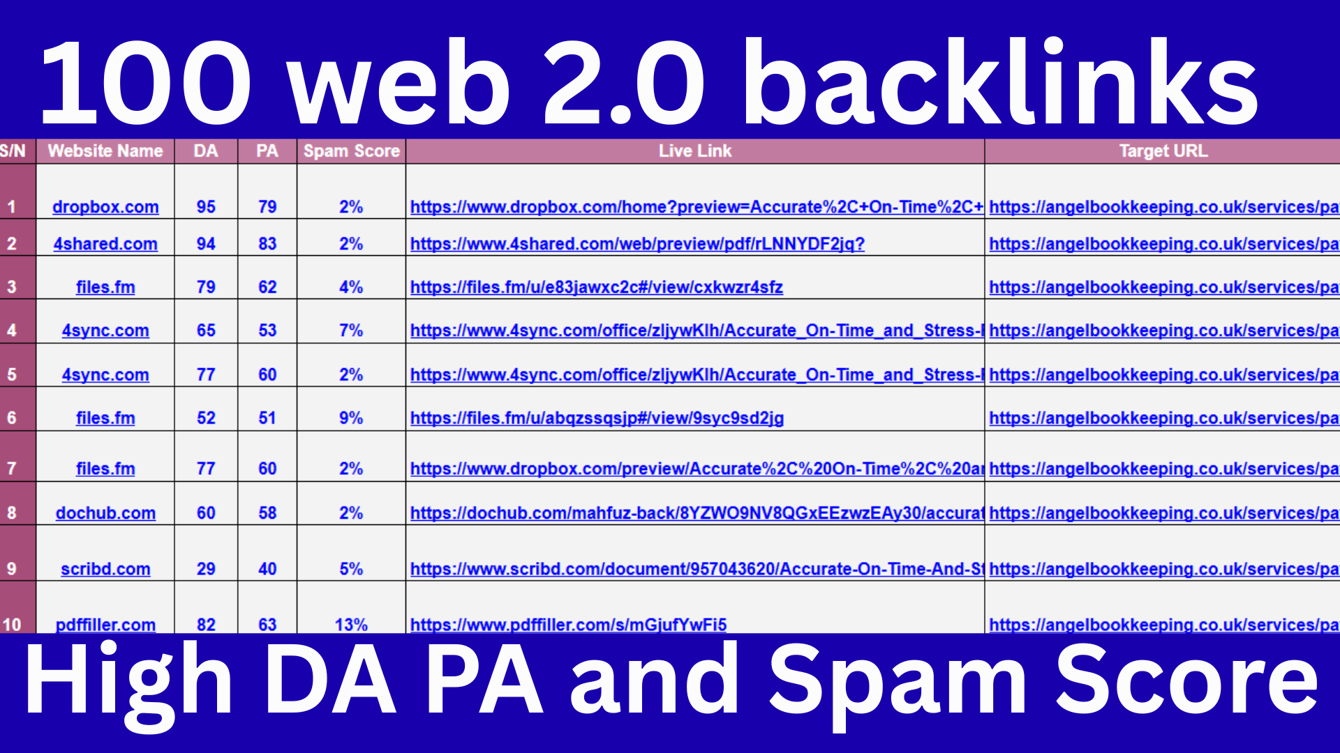I will provide 100 Web 2.0 Permanent Backlinks with High DA PA Websites & low spam score