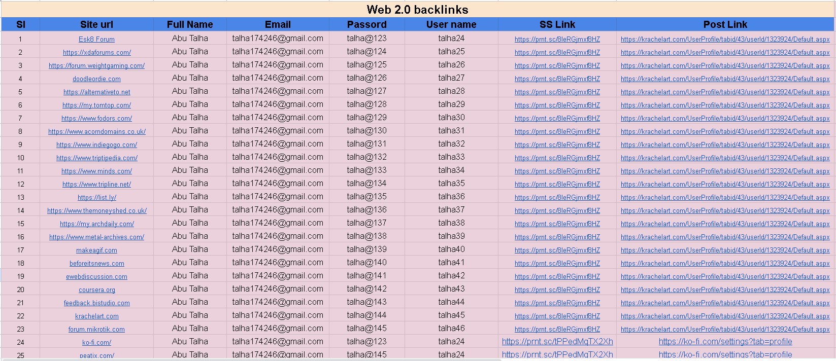 100 Web 2.0 Backlinks | Manually Built High DA PA Links for Safe SEO 