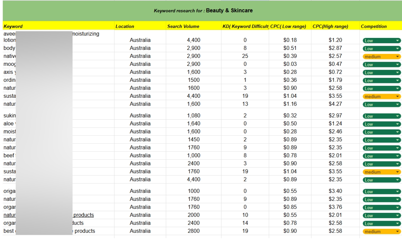 Boost your website visibility by keyword research & competitor analysis